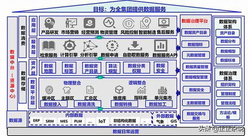24張架構圖解析數據治理核心——數據處理服務