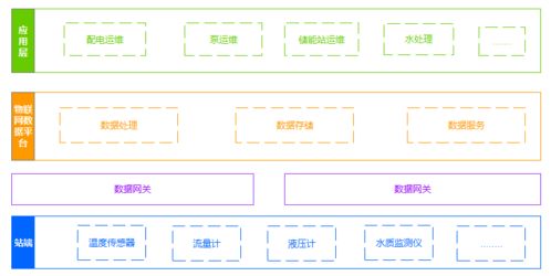 服務(wù)器減半，數(shù)據(jù)處理提速 TDengine在華自科技的落地實踐